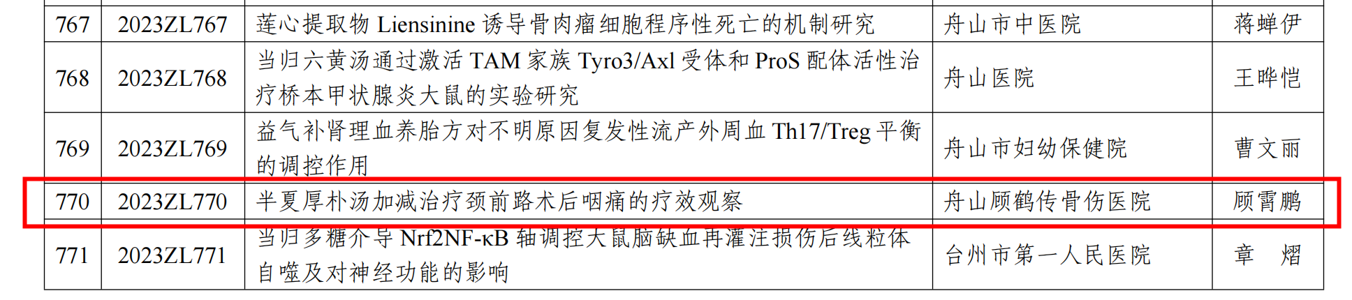 【新技術(shù)新項目】我院《半夏厚樸湯加減治療頸前路術(shù)后咽痛的療效觀察》被納入2023年度浙江省中醫(yī)藥傳承創(chuàng)新項目